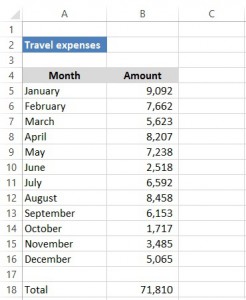 Percentage Formula 2_expense sheet