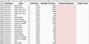 Fred Pryor Seminars_Excel if formula figure 1 sample sales data