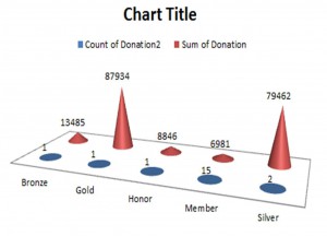 Fred Pryor Seminars_Add_Title_to_Excel_Chart_figure5