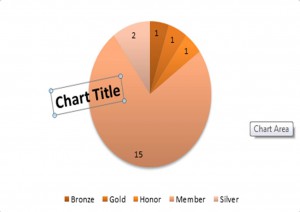 Fred Pryor Seminars_Add_Title_to_Excel_Chart_figure6