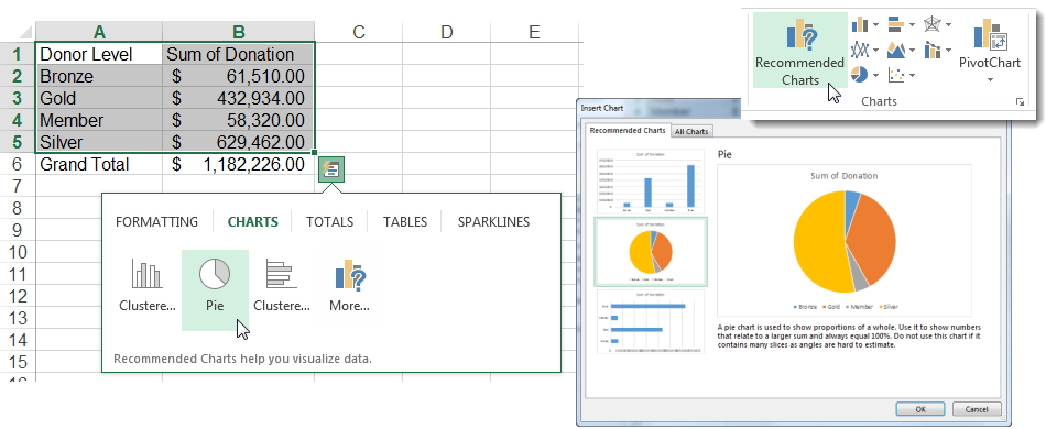 Create Outstanding Pie Charts in Excel - Recommended Charts