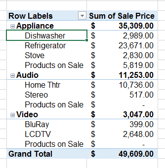 Create a PivotTable Calculated Item in Excel - Calculated Item