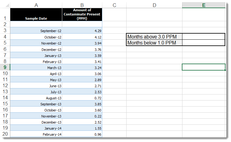 Countif Funtion Excel