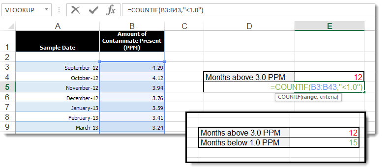 Countif Function Excel - Count Cells That Match a Specified Criteria 2