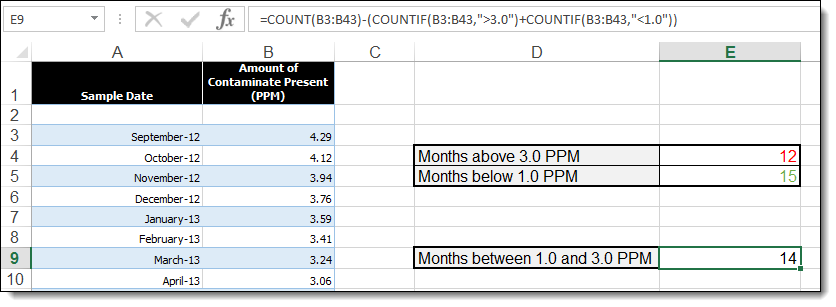 Countif Function Excel - Use COUNTIF in Formulas