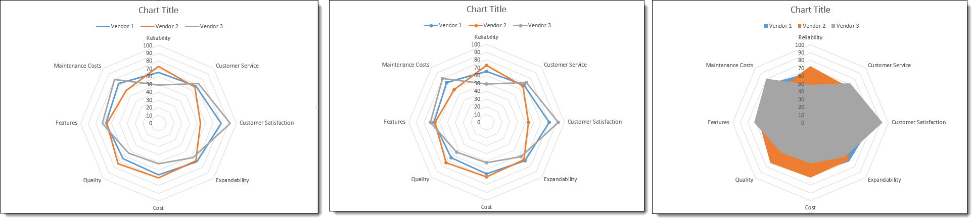 Create a Radar Chart - image 4