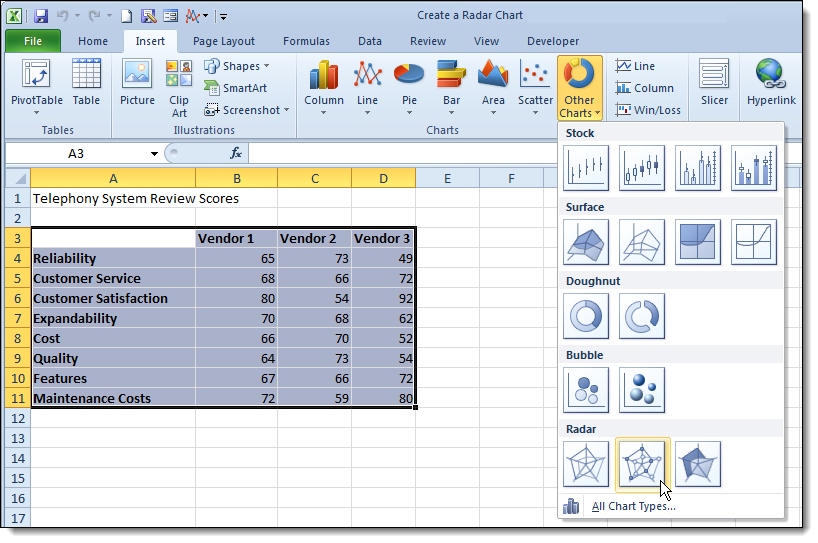 Create a Radar Chart - image 3