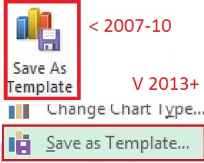 Excel Charts Graphs Step 3